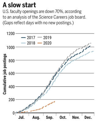 Courtesey [Science](https://science.sciencemag.org/content/370/6514/272).